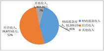 2019年度四川省冶金地质勘查局部分决算_财务预决算_信息果真_尊时凯龙有限责任公司