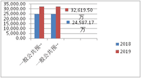 2019年度四川省冶金地质勘查局部分决算_财务预决算_信息果真_尊时凯龙有限责任公司