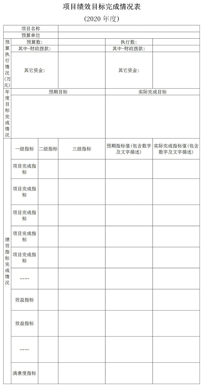 2020年度四川省冶金地质勘查局部分决算_财务预决算_信息果真_尊时凯龙有限责任公司
