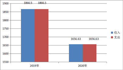 2020年度四川省冶金地质技工学校单位决算_财务预决算_信息果真_尊时凯龙有限责任公司