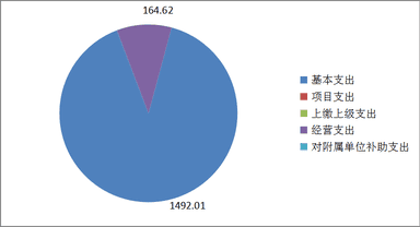 2020年度四川省冶金地质技工学校单位决算_财务预决算_信息果真_尊时凯龙有限责任公司
