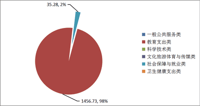 2020年度四川省冶金地质技工学校单位决算_财务预决算_信息果真_尊时凯龙有限责任公司