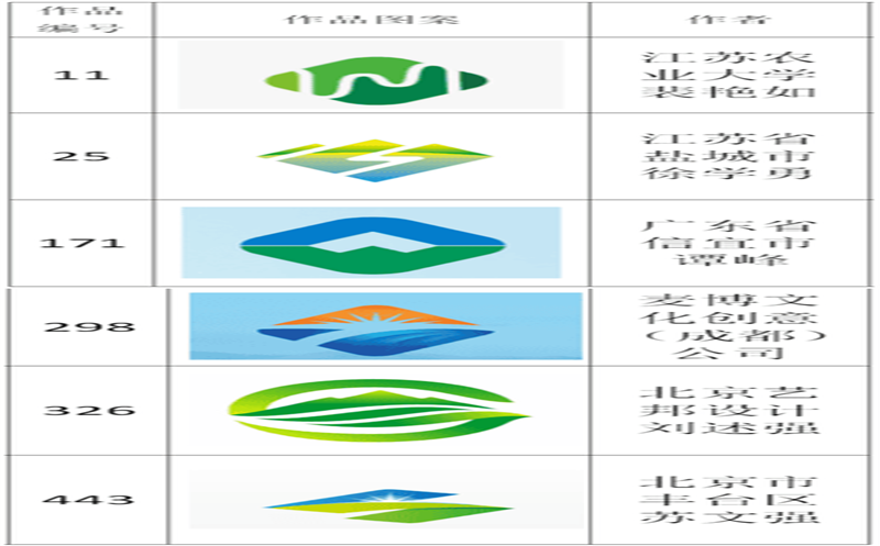 尊时凯龙关于尊时凯龙LOGO评选效果的通告