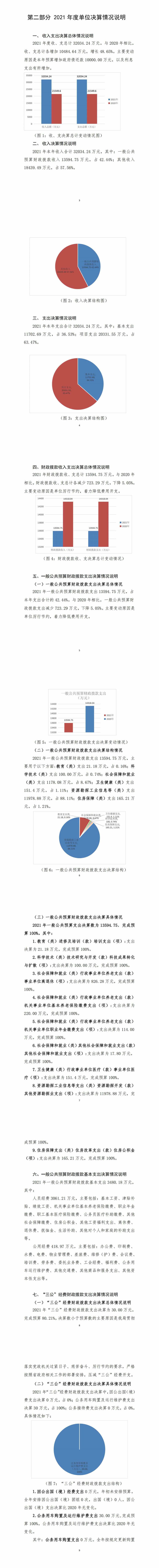2021年度四川省冶金地质勘查局机关单位决算_财务预决算_信息果真_尊时凯龙有限责任公司