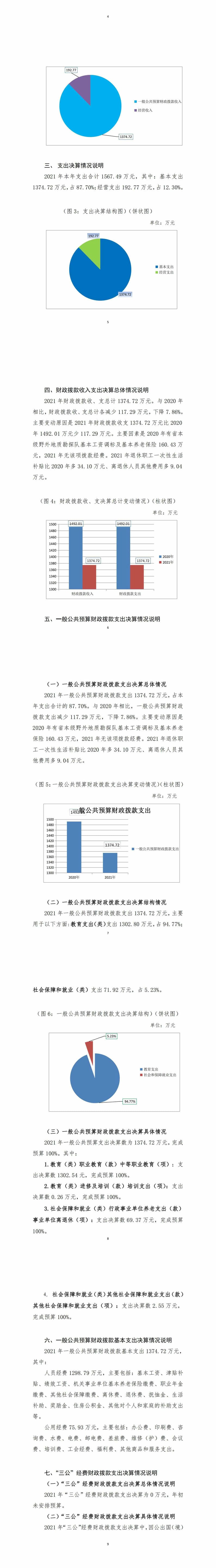 2021年度四川省冶金地质技工学校单位决算_财务预决算_信息果真_尊时凯龙有限责任公司