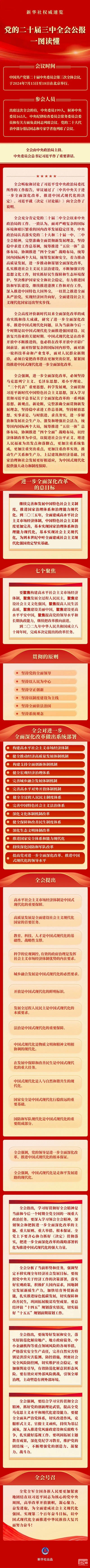 党的二十届三中全会公报一图读懂